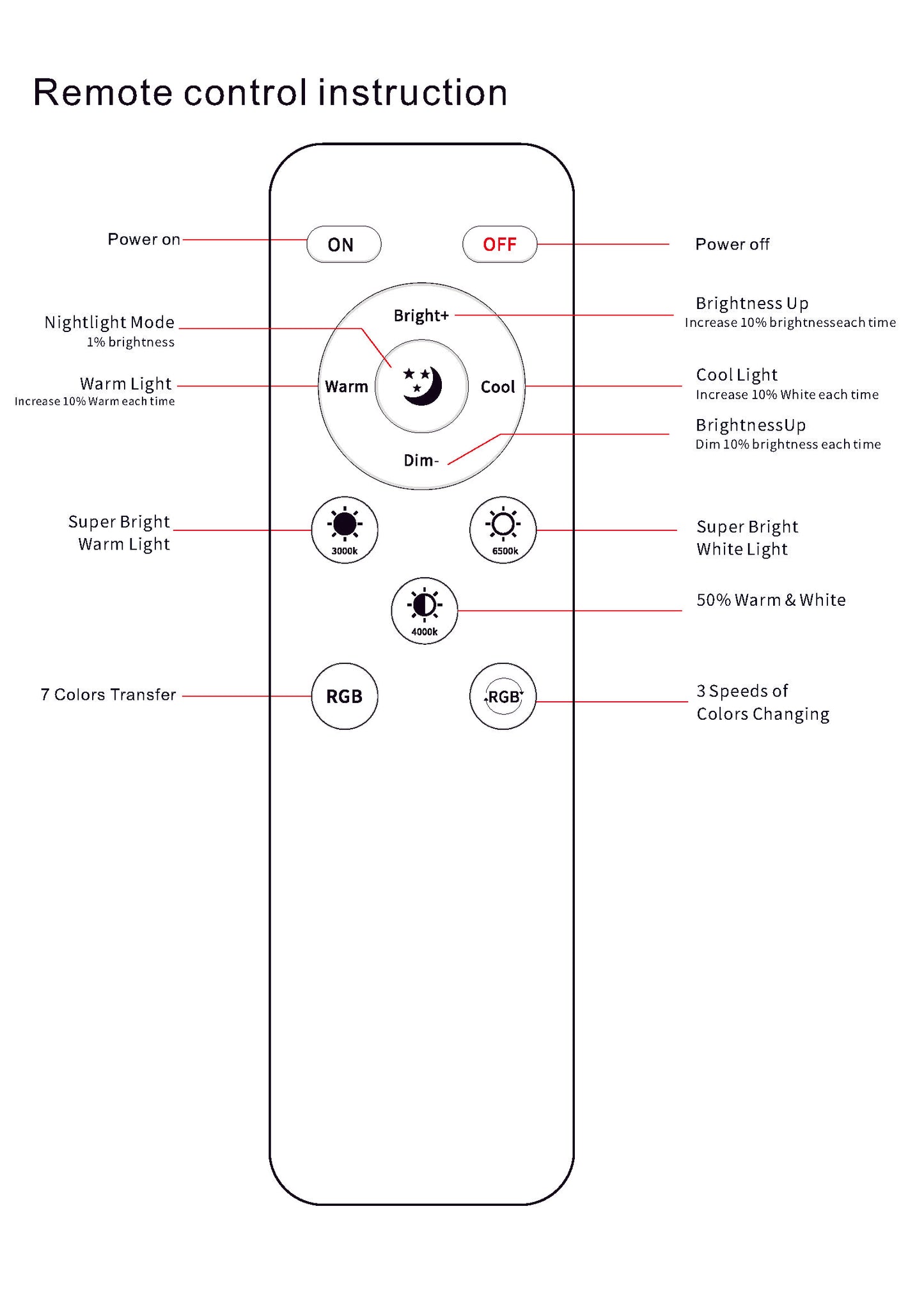FVTLED app SIG Bluetooth Smart Downlight Optional Accessories Remote Control Touch Panel Network Bridge WIFI Control