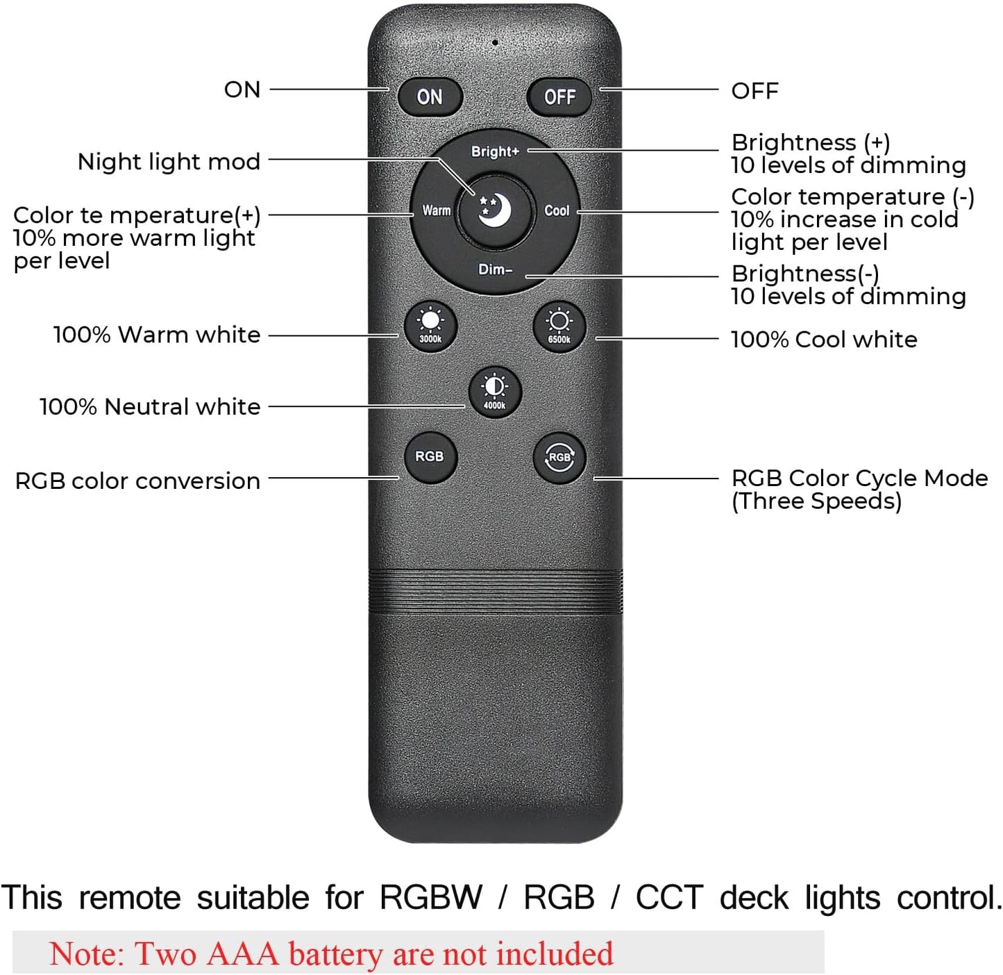 FVTLED WiFi Controller LED Wireless Smart Controller RGB RGBW Pixel Warm White Working with Android and IOS System Mobile Phone Free App for Deck Lights