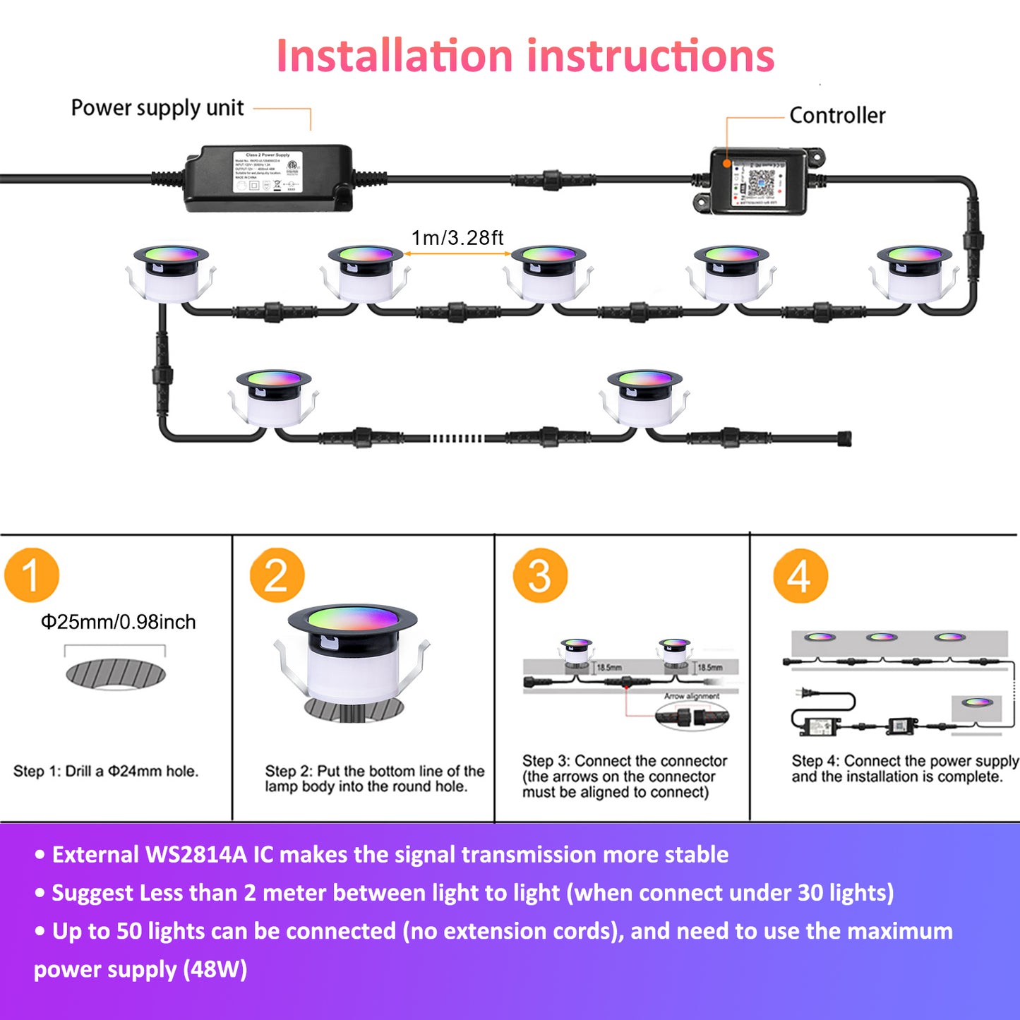 D31 RGBW PIXEL DECK LIGHT KIT FOR  Christopher