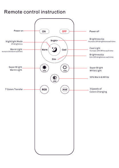 FVTLED app SIG Bluetooth Smart Downlight Optional Accessories Remote Control Touch Panel Network Bridge WIFI Control