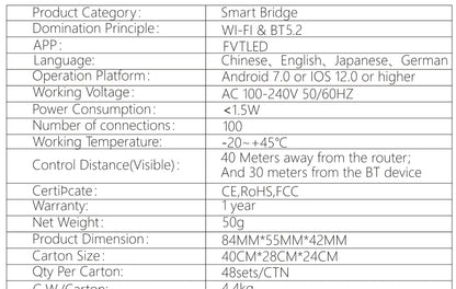 Bridge for SIG Bluetooth Smart Downlight, FVTLED app