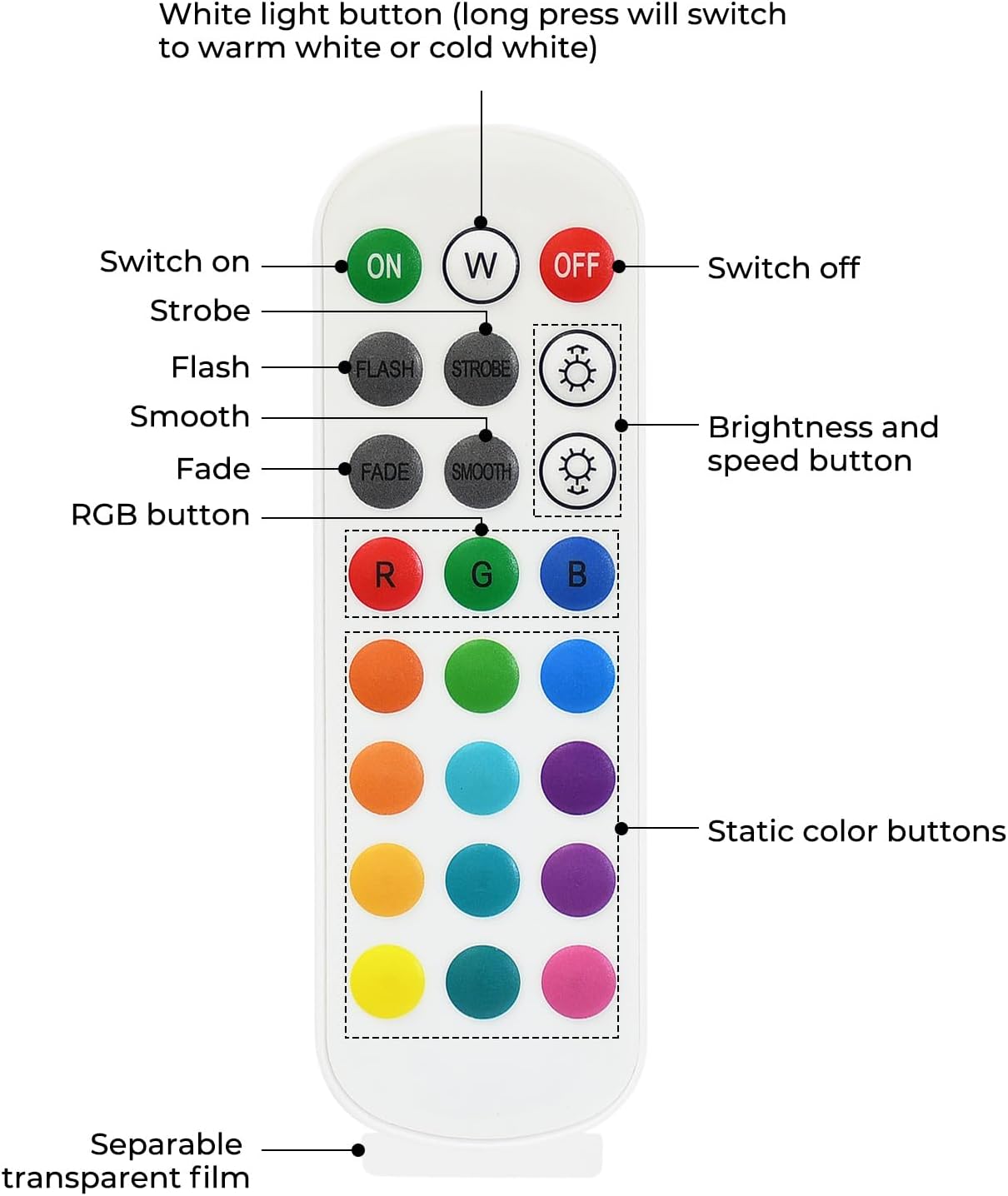 FVTLED WiFi Wireless Controller for LED Strip Lights Warm Cool White RGB RGBW Pixel RGBIC Strip Lights Music Sync Color Changing Bluetooth WiFi Controller, Android iOS , 12V-24V, APP Voice Control, Dimmable, Timing Function